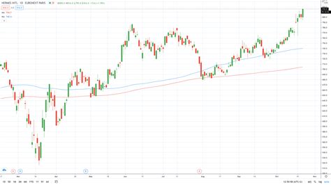 hermes quotazione|hermes sca stock price.